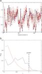 Amino acids determining enzyme-substrate specificity in prokaryotic and eukaryotic protein kinases