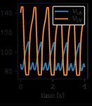 A machine learning method for real-time numerical simulations of cardiac electromechanics