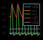 A machine learning method for real-time numerical simulations of cardiac electromechanics