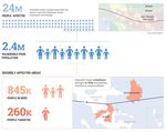 PHILIPPINES SUPER TYPHOON GONI (ROLLY) HUMANITARIAN NEEDS AND PRIORITIES - ReliefWeb