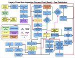 Introduction to the Leading Practices for Cross Bore Risk Reduction