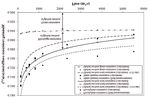 RESERVOIR SEDIMENTATION - INNOVATIVE STRATEGIES FOR MANAGING RESERVOIR SEDIMENTATIONINJAPAN SEEPAGE100