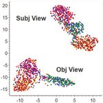 DAN: Dual-View Representation Learning for Adapting Stance Classifiers to New Domains - Ecai 2020