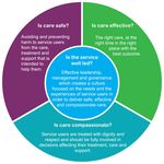 RQIA Provider Guidance 2018-2019 Independent Health Care Hospice Adult - www. r qia. org. uk - Adult Hospice