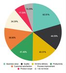 COMMUNITY 2019 STUDY OF AGILITY IN ROMANIAN SOFTWARE