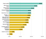 COMMUNITY 2019 STUDY OF AGILITY IN ROMANIAN SOFTWARE