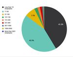 COMMUNITY 2019 STUDY OF AGILITY IN ROMANIAN SOFTWARE