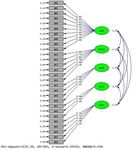 A Development, Validity and Reliability of Safe Social Networking Scale