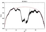 Solar Virtual Observatory for millimeter wavelength survey