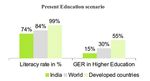 Practices of NIOS in Maharashtra region