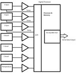 G400D Biaxial Digital MEMS Gyro Technical User's Guide - Gladiator Technologies
