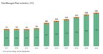 PRESENTATION OF ARVAL - March 2021