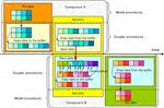 HPC and AI Sharing from U. of Tokyo