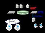 HPC and AI Sharing from U. of Tokyo