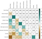 Correlations between personality traits and roosting behaviours suggest a behavioural syndrome in little brown bats - Brill