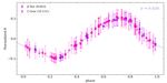 A new and homogeneous metallicity scale for Galactic classical Cepheids - Institute for ...