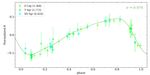 A new and homogeneous metallicity scale for Galactic classical Cepheids - Institute for ...