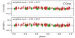 A new and homogeneous metallicity scale for Galactic classical Cepheids - Institute for ...