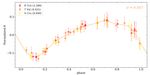 A new and homogeneous metallicity scale for Galactic classical Cepheids - Institute for ...