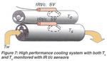 ASPECTS OF INCREASED PRODUCTION SPEEDS VIA IR CONTROL OF PRODUCT INTERNAL TEMPERATURE