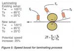 ASPECTS OF INCREASED PRODUCTION SPEEDS VIA IR CONTROL OF PRODUCT INTERNAL TEMPERATURE