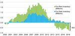2019 U.S. Housing Market Outlook - February 2019 - Pretium Partners