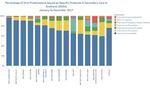 Secondary Care National Therapeutic Indicators 2018/19 - Effective ...