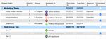 SBCUSD IT Applications Training & Support Smartsheet - Project Development, Management, & Collaboration for Licensed Project Managers