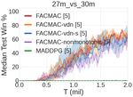 FACMAC: Factored Multi-Agent Centralised Policy Gradients