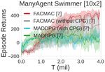 FACMAC: Factored Multi-Agent Centralised Policy Gradients