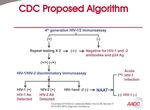 Come colpire il reservoir di HIV durante l'infezione acuta? Isabella Abbate, Ph.D. Laboratory of Virology INMI "L. Spallanzani" - Rome - Italy ...