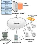 Energy-chip App - Bernoulli Institute