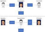 Freehand Sketching Portrait Recognition with Least Square CycleGAN - IOPscience