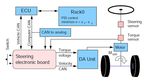 Communication with a Toyota Prius - Semester-Project