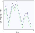 Communication with a Toyota Prius - Semester-Project