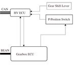 Communication with a Toyota Prius - Semester-Project