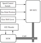 Communication with a Toyota Prius - Semester-Project