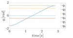 A Safety-Aware Kinodynamic Architecture for Human-Robot Collaboration