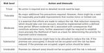 Fire Risk Assessment - Royal Borough of Kensington and ...
