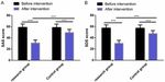 Original Article Disposable protective eye masks can reduce postoperative infection and promote wound healing in patients undergoing ophthalmic ...