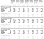 New Zealand Petroleum Supply Security 2017 Update - MBIE