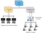 PGMC_ILTS Integrated Lottery System Secure. Reliable. Fast - More than 500 billion transactions with no loss of data.