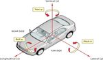 TEST PROTOCOL - AEB SYSTEMS - Asean Ncap