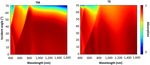 Moth-eye shaped on-demand broadband and switchable perfect absorbers based on vanadium dioxide - Nature