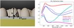 Moth-eye shaped on-demand broadband and switchable perfect absorbers based on vanadium dioxide - Nature