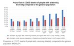 People with learning disabilities - Confident COVID vaccine conversations: Healthy London Partnership