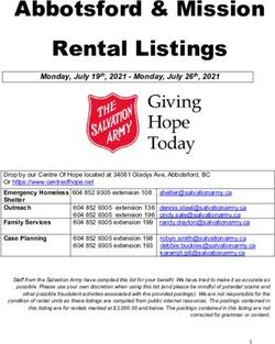 Abbotsford & Mission Rental Listings