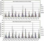 Investigating the Effect of Urbanization on Weather Using the Weather Research and Forecasting (WRF) Model: A Case of Metro Manila, Philippines - MDPI