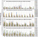 Investigating the Effect of Urbanization on Weather Using the Weather Research and Forecasting (WRF) Model: A Case of Metro Manila, Philippines - MDPI