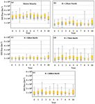 Investigating the Effect of Urbanization on Weather Using the Weather Research and Forecasting (WRF) Model: A Case of Metro Manila, Philippines - MDPI